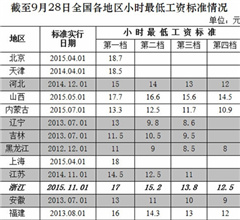 粿ȫСʱ͹ʱ׼18.7Ԫ