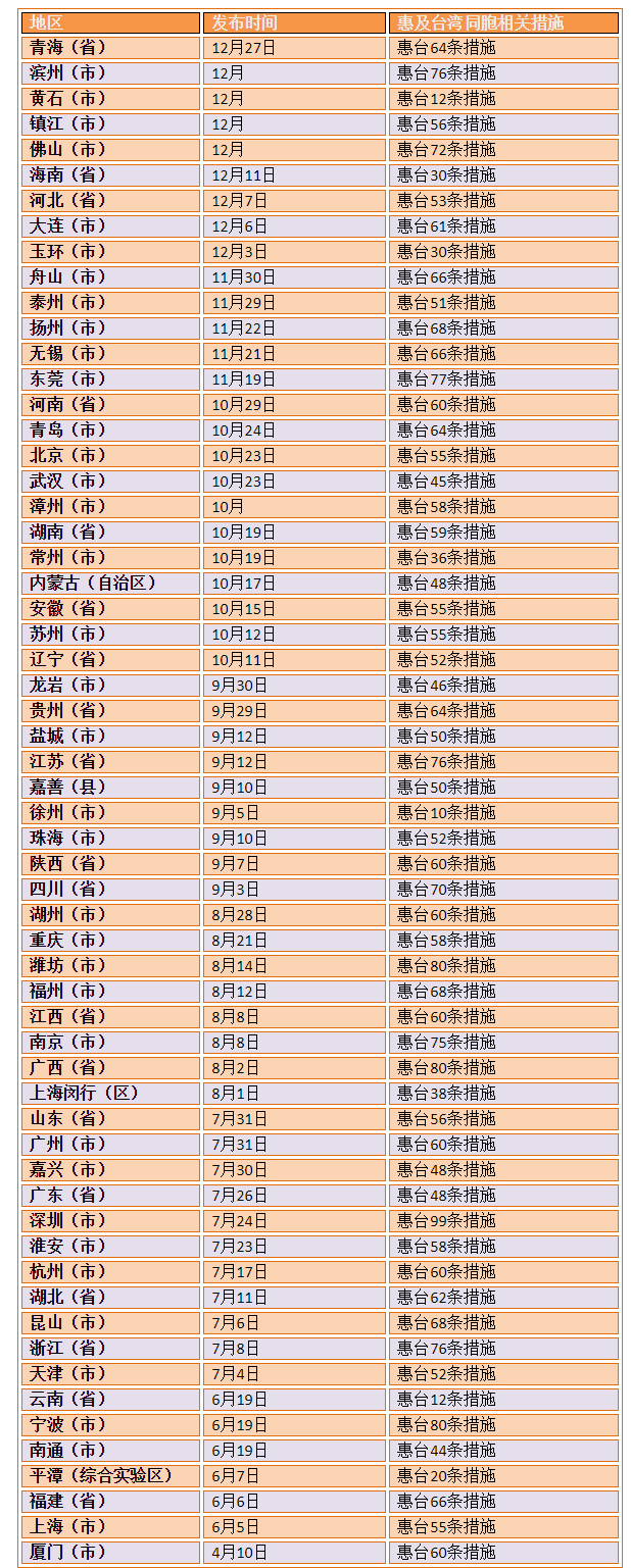 2018ʡл̨ʩ
