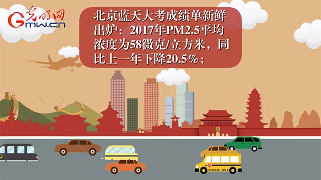 动画|回望2017,满满的“蓝天幸福感”从何而来? 动画|回望2017,满满的“蓝天幸福感”从何而来?