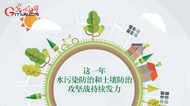 动画|回望2017,满满的“蓝天幸福感”从何而来? 动画|回望2017,满满的“蓝天幸福感”从何而来?