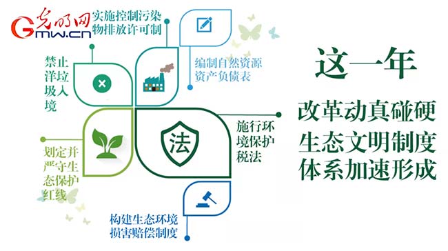 动画|回望2017,满满的“蓝天幸福感”从何而来? 动画|回望2017,满满的“蓝天幸福感”从何而来?