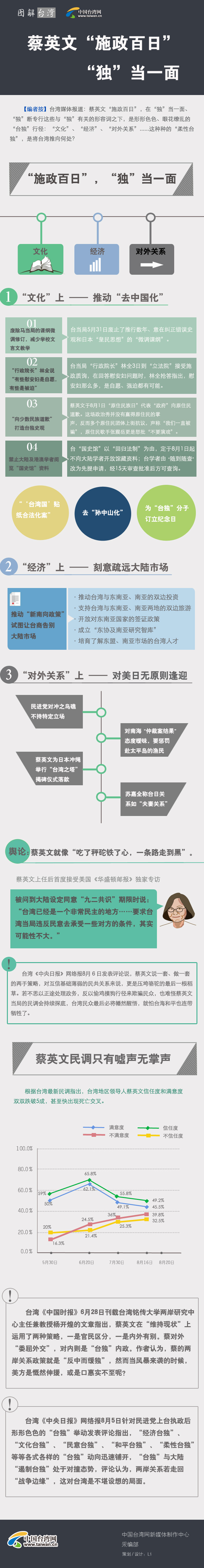 蔡英文“施政百日”“独”当一面 蔡英文“施政百日”“独”当一面