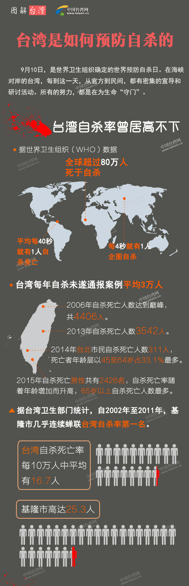 台湾自杀防治 台湾自杀防治