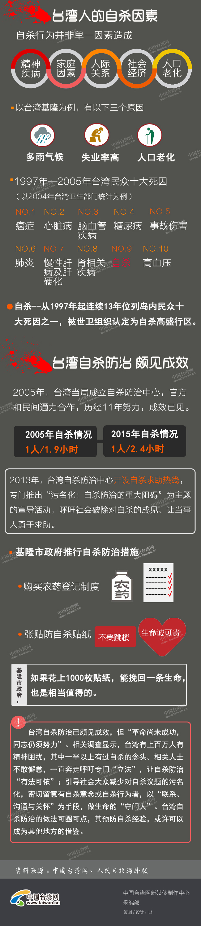 台湾是如何预防自杀的 台湾是如何预防自杀的