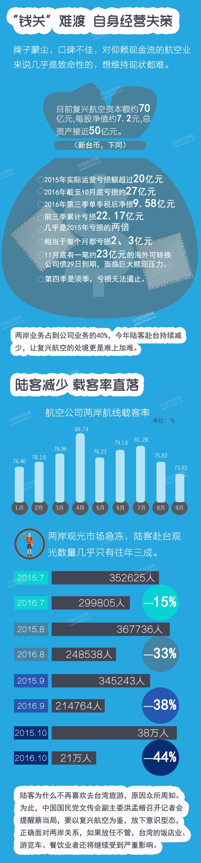 65岁台湾复兴航空解散 65岁台湾复兴航空解散