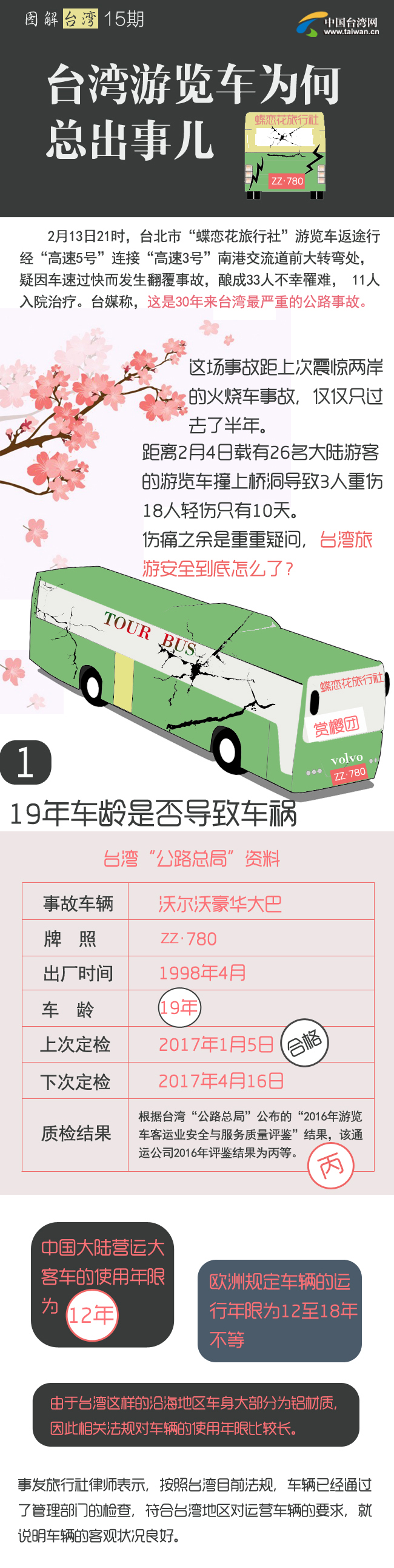 台湾游览车为何总出事儿 台湾游览车为何总出事儿