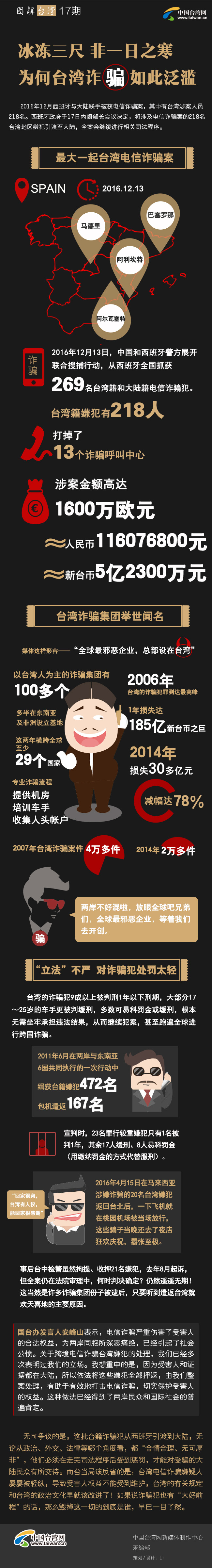 为何台湾诈骗如此泛滥 为何台湾诈骗如此泛滥