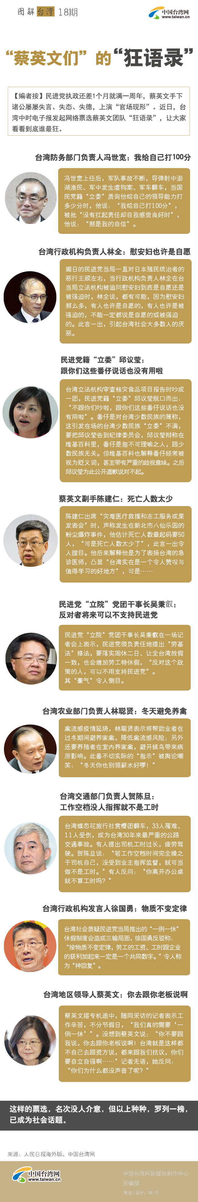 “蔡英文们”的“狂语录” “蔡英文们”的“狂语录”