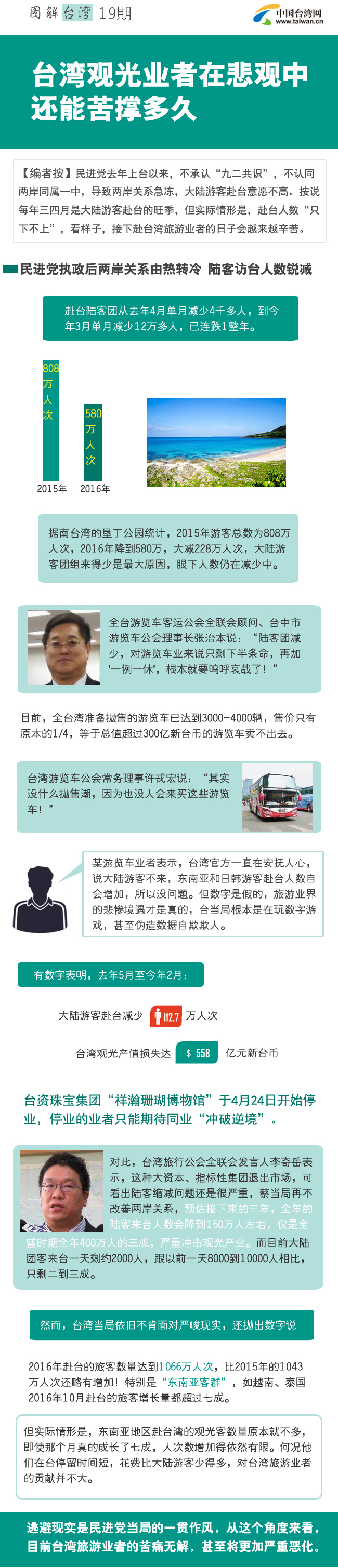 台湾观光业者在悲观中还能苦撑多久 台湾观光业者在悲观中还能苦撑多久
