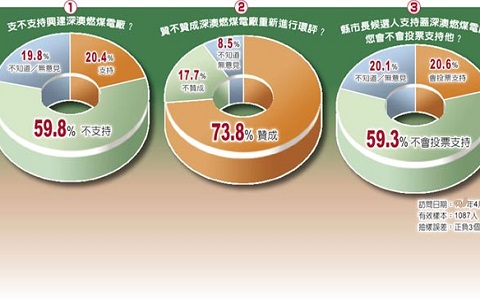 74ĵ糧