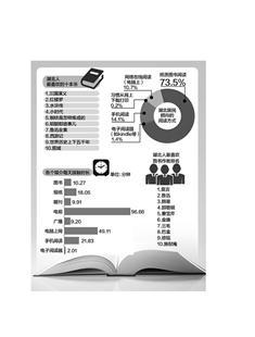 居民阅读报告显示:湖北人最喜欢的作家是莫言 居民阅读报告显示:湖北人最喜欢的作家是莫言