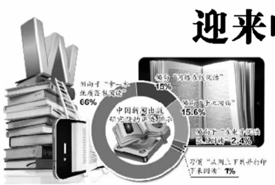 中国电子书市场成长势头迅猛 发展空间巨大 中国电子书市场成长势头迅猛 发展空间巨大