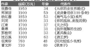 张嘉佳成2014中国作家首富 自称对金钱没概念 张嘉佳成2014中国作家首富 自称对金钱没概念