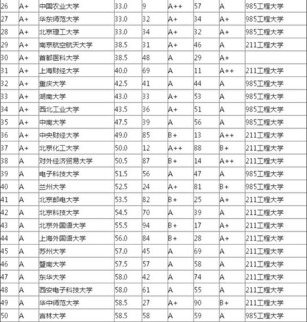 大学本科毕业生质量排行榜出炉 北大第一清华第三 大学本科毕业生质量排行榜出炉 北大第一清华第三