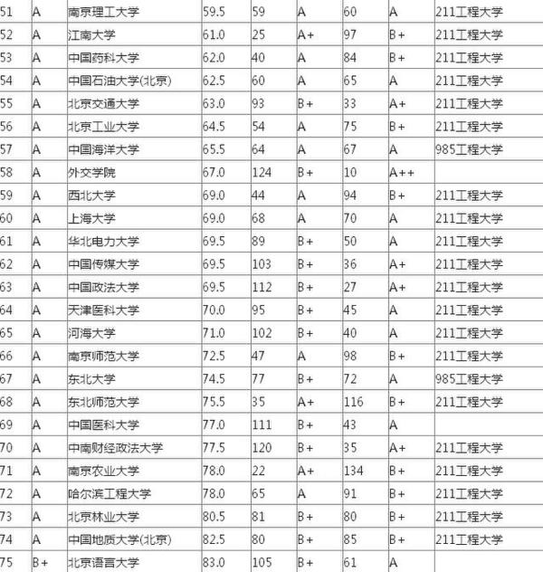 大学本科毕业生质量排行榜出炉 北大第一清华第三 大学本科毕业生质量排行榜出炉 北大第一清华第三