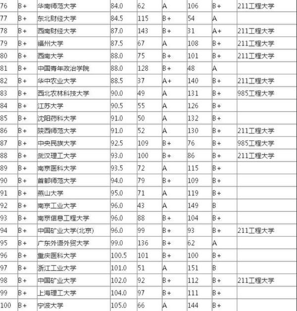 大学本科毕业生质量排行榜出炉 北大第一清华第三 大学本科毕业生质量排行榜出炉 北大第一清华第三