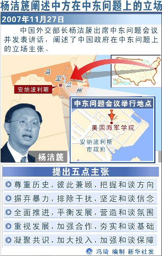 图表:杨洁篪阐述中方在中东问题上的立场 新华社发