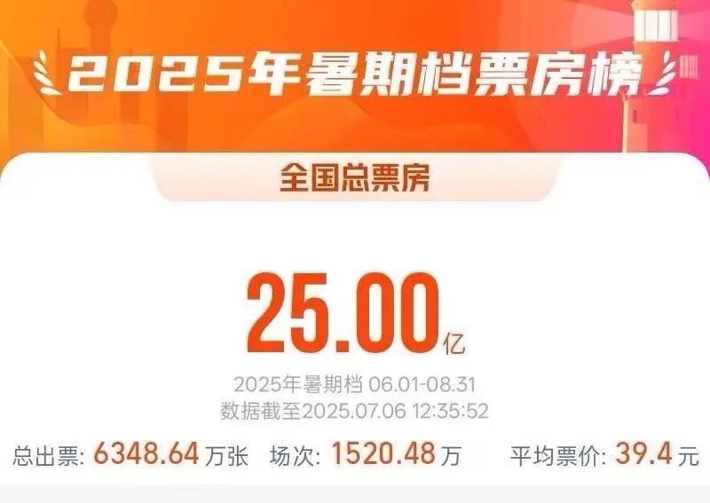 25Ԫ
