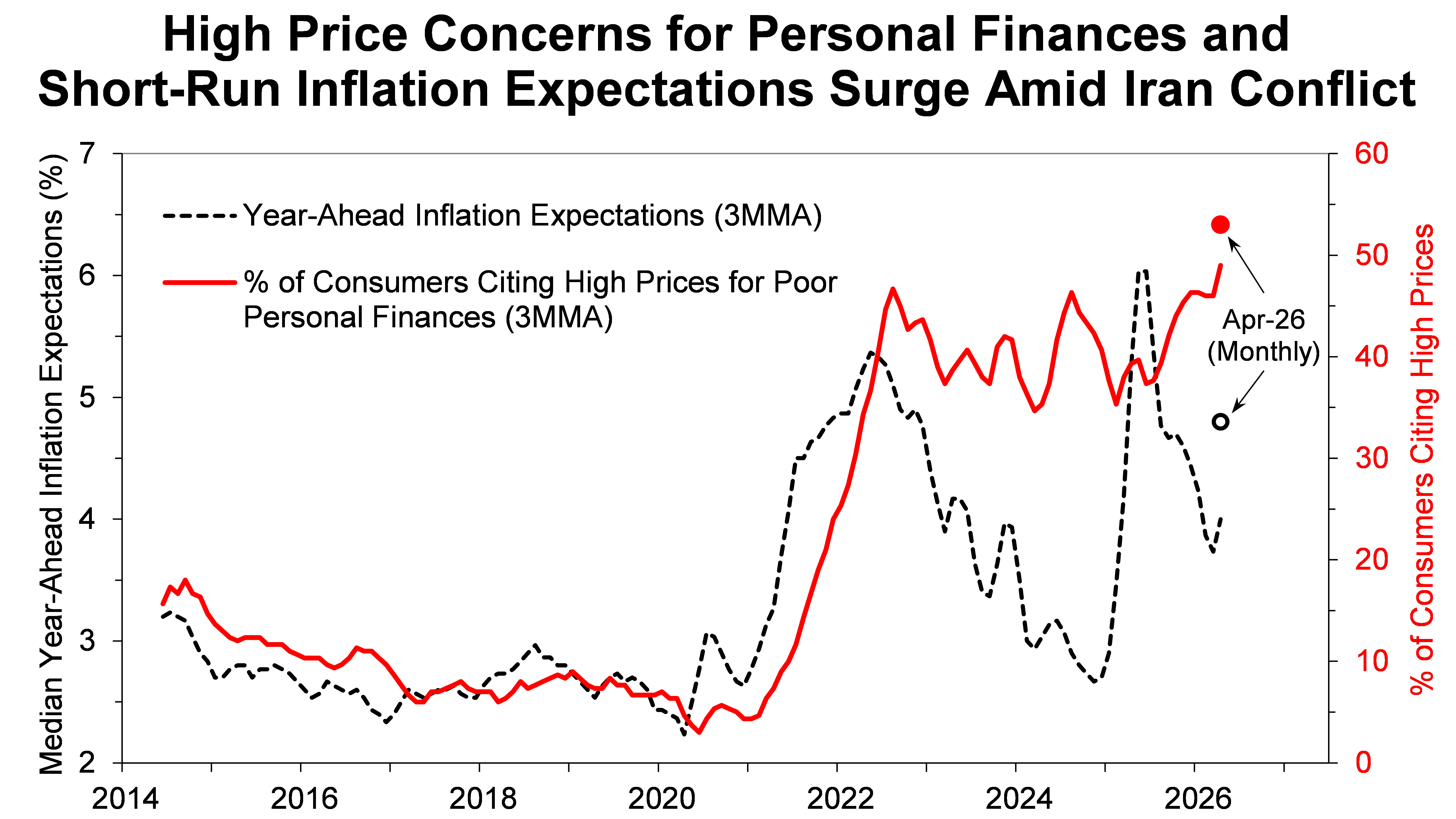 ��Դ�۸������Ƹ�����3��CPI ����ͨ�ͳ�ѹ�Ӿ�