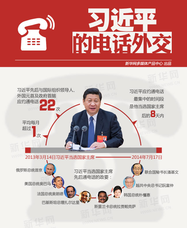 ͼϰƽġ绰⽻