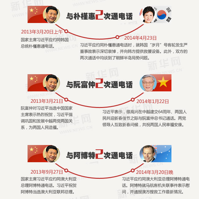 ͼϰƽġ绰⽻