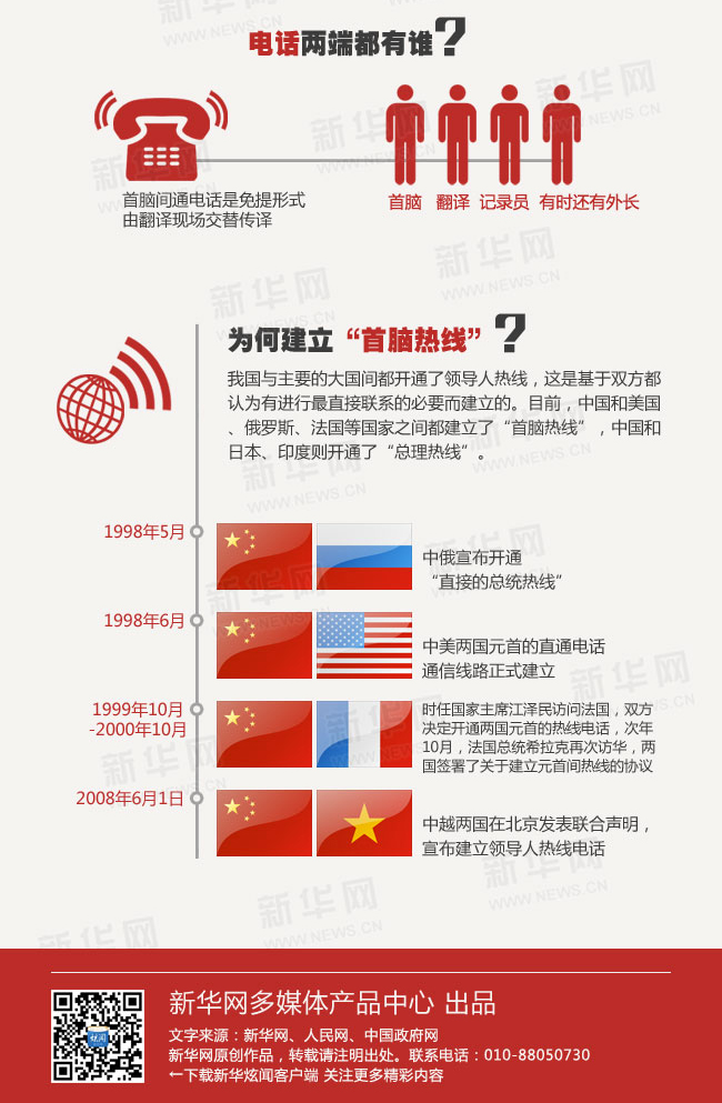 ͼϰƽġ绰⽻