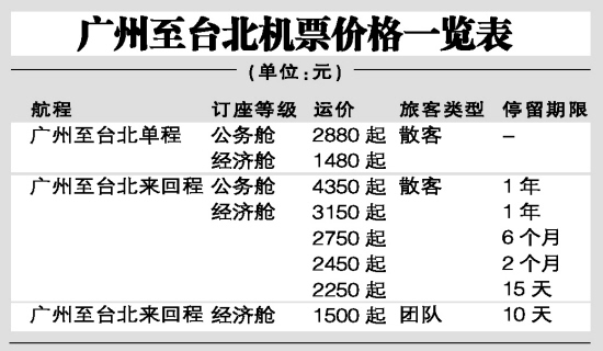 以上运价未包括税款,单程税款人民币244元,往返程税款人民币467元。